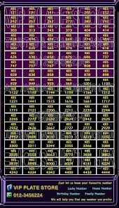 Hal ini penting bagi pengusaha atau bagi anda yang baru akan mendirikan usaha. Vip Plate Store Kes Popular Number Nombor Facebook