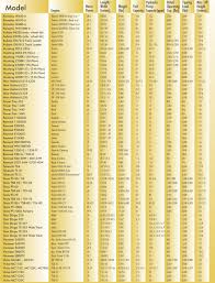 Mini Skid Steer Compact Loader Comparison Chart