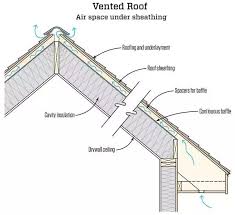We did not find results for: How To Insulate Cathedral Ceilings Quora