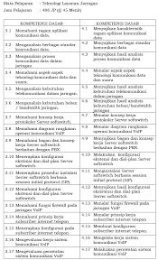 So please help us by uploading 1 new document or like us to download Kebutuhan Beban Jaringan Dan Konsep Kerja Protokoler Server Softswitch Info Seputar Kerjaan