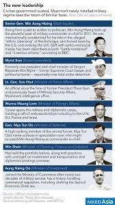 Jul 02, 2021 · myanmar faces covid surge amid lack of medics and jabs. Nikkei Asia On Twitter Myanmar Coup After Taking Power The Military Ousted De Facto Leader Aung San Suu Kyi S Civilian Government And Appointed New Ministers Here Are Profiles Of Some Of