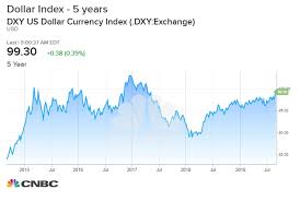 Us Dollar Just Hit 2 Year High Closes In On Another Major