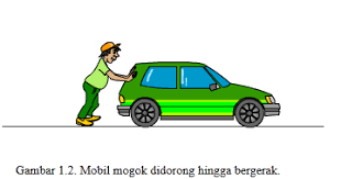 Clara jamarua: DINAMIKA GERAK PARTIKEL