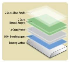 Maybe you would like to learn more about one of these? Countertop Refinishing In Sacramento Ca Miracle Method Of Sacramento