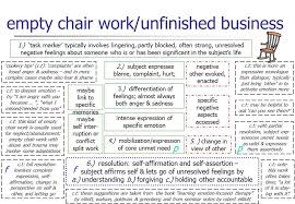 Unfinished Business Emotion Focused Therapy And Empty Chair Work Gestalt Therapy Therapy Worksheets Counseling Psychology