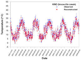 Maybe you would like to learn more about one of these? Sustainability Special Issue Geospatial Technologies For Sustainable Natural Resources