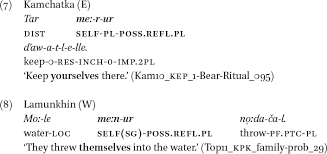 Lernen sie dari wesentlich schneller als mit herkömmlichen lernmethoden. Reflexives Reciprocals And Intensifiers In Ewen An Exercise In Tungusic Dialectology In International Journal Of Eurasian Linguistics Volume 2 Issue 2 2020