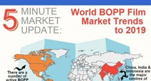 world bopp film market trends to 2019 coatings world