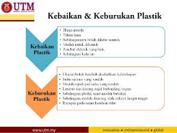 Ramai tak sedar kesan buruk akibat penggunaan beg plastik termasuk aku. Plastik Pembuatan Nooraini Md Saad