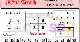 Prediksi Joker Merah