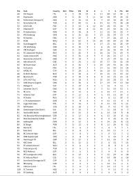Fri apr 02, 2021 18:45. Die Ewige Tabelle Der Uefa Super Lig International Facebook