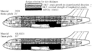 This paper reviews fatigue life prediction techniques for metallic materials. Design Of Modern Aircraft Structure And The Role Of Ndi