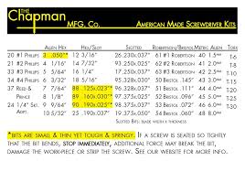 Memorable Phillips Screwdriver Tip Size Chart Fractional