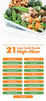 By zahra barnes fiber is a bona fide nutritional superstar. Increase Your Fiber Intake And Lose Weight With These 21 High Fiber Low Carb Foods Recipes Keto Diet