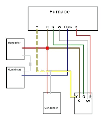 Maybe you would like to learn more about one of these? Wiring Diagram Carrier Thermostat