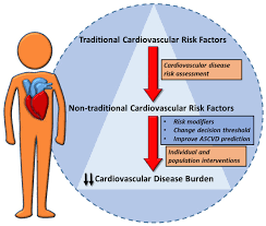 Image result for Cardiac Risk