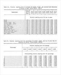 22 Prototypic Height And Weight Chart For Us Army