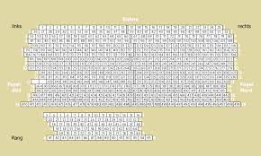 Das kleine haus ist geeignet, mit den 500 plätzen gastspiele von. Konzert Und Theaterdirektion Delmenhorst