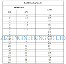 astm a234 wp22 steel pipe end caps alloy steel dn350 sch