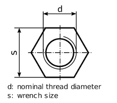Ring size is a measurement used to denote the circumference (or sometimes the diameter) of jewellery rings and smart rings. Wrench Size Wikipedia