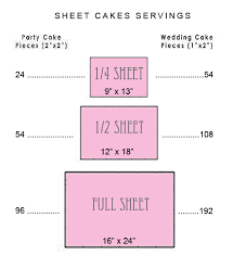 Serving Chart Rx Cakes