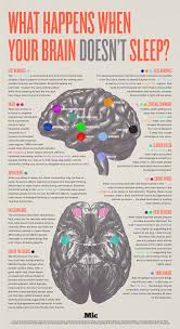 10 Ways Sleep Deprivation Affects You World Economic Forum