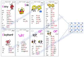 Marrying The Letterland Characters With Phonemic Chart