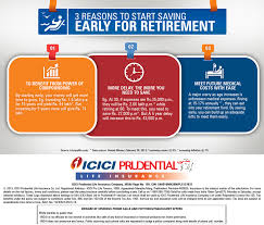 Deposit schemes for retiring employees are operated through selected branches of public sector banks only. Icici Pru Easy Retirement Single Premium Plan