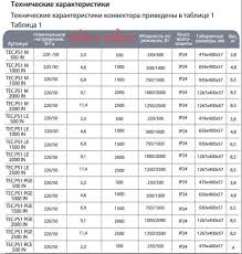 Como calcular o consumo de energia elétrica? Cum Se CalculeazÄƒ Consumul Curent Consumul De Energie In Apartament CatÄƒ Energie ElectricÄƒ ConsumÄƒ Aparatele De Uz Casnic
