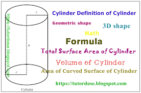And we can have stranger cylinders! Definition Of Cylinder Volume Of Cylinder Surface Area Of A Cylinder Tutor Dose