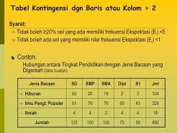 Pers secara etimologi berasal dari bahasa inggris, yaitu. Tabel Kontingensi Dgn Baris Atau Kolom 2 Ppt Download