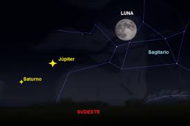 Este lunes 21 de diciembre se llevará a cabo la conjunción de los planetas júpiter y saturno, misma que podrá ser apreciada a simple vista desde todos los países de la tierra. Eclipse Lunar Penumbral Este Fin De Semana Un Eclipse Sutil De Luna Entre Planetas Gigantes Ciencia