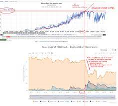 Your estimated income is based on factors such as your hash rate, electricity consumption, and initial. Ethereum Exchange Reddit Unplug Bitcoin Mining When Crash Prabharani Public School