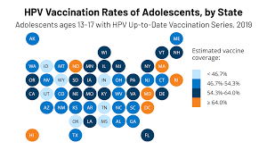 Hpv (human papillomavirus) is a sexually transmitted virus. The Hpv Vaccine Access And Use In The U S Kff