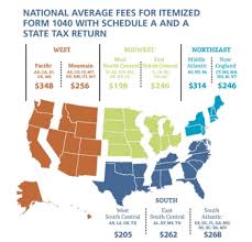 Average Income Tax Preparation Fees Increased In 2015