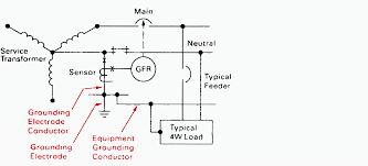 Go back to contents ↑. Why Ground Fault Protection Matters And Which Scheme For Sensing Ground Faults To Choose Eep