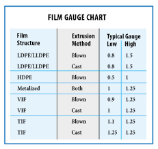 Plastic Mil Thickness Chart Www Bedowntowndaytona Com