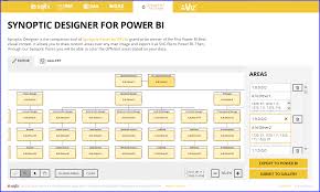 Power Bi Visualisation Org Chart Insightful Data