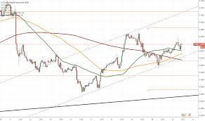 usd sek tradingview