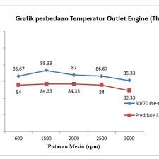 Check spelling or type a new query. Pdf Pengaruh Penggunaan Coolant 30 70 Pre Mixed Dan Coolant Predilute 33 Pada Sistem Pendingin Terhadap Temperatur Engine Toyota Avanza Tipe E 1300 Cc M T