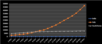 As of 6 july 2021, a total of 357,553,612 vaccine doses have been administered. Here S What India S Combat Strategy Should Be To Win The Battle Against Covid 19