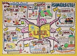 Lapicero Magico Visual Thinking Nuevo Reto Mind Map Design Mind Map Art Doodle Lettering
