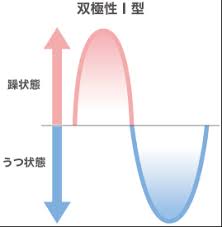 Diagnosing adhd in your practice. åŒæ¥µæ€§éšœå®³ èºã†ã¤ç—… å¿ƒç™‚å†…ç§' ç²¾ç¥žç§' æ–°å®¿ã‚¹ãƒˆãƒ¬ã‚¹ã‚¯ãƒªãƒ‹ãƒƒã‚¯