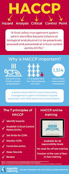 Haccp Infographic Food Safety Food Safety Training Food Safety And Sanitation