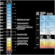 Kelvin Color Chart Light Bulbs Msassociates Info