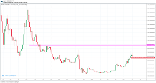 Cointrader Pro Chart Viewer Snapshot