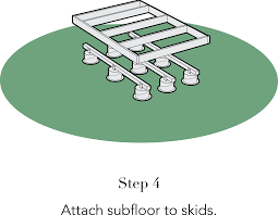 I'm adding 22 piers and five beams. How To Install Pier And Beam Foundations By Rising Barn Medium