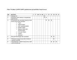 Metode pelaksanaan pekerjaan proyek konstruksi adalah metode yang dibuat dengan cara teknis yang menggambarkan penguasaan penyelesaian pekerjaan yang sistematis dari awal sampai akhir yang meliputi tahapan/urutan pekerjaan utama dan uraian cara. Carta Gant Kerja Kursus
