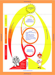 Mar 20, 2020 · having the support of your family, friends, or partner can be a big help. A Model To Facilitate Self Empowerment Of Women Living With Borderline Download Scientific Diagram