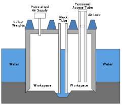 decompression sickness wikipedia